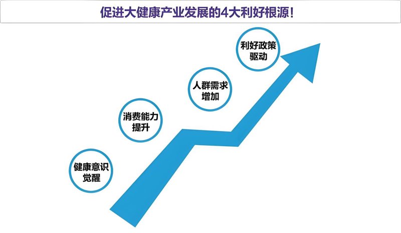 生物医药技术:医疗行业的未来之星